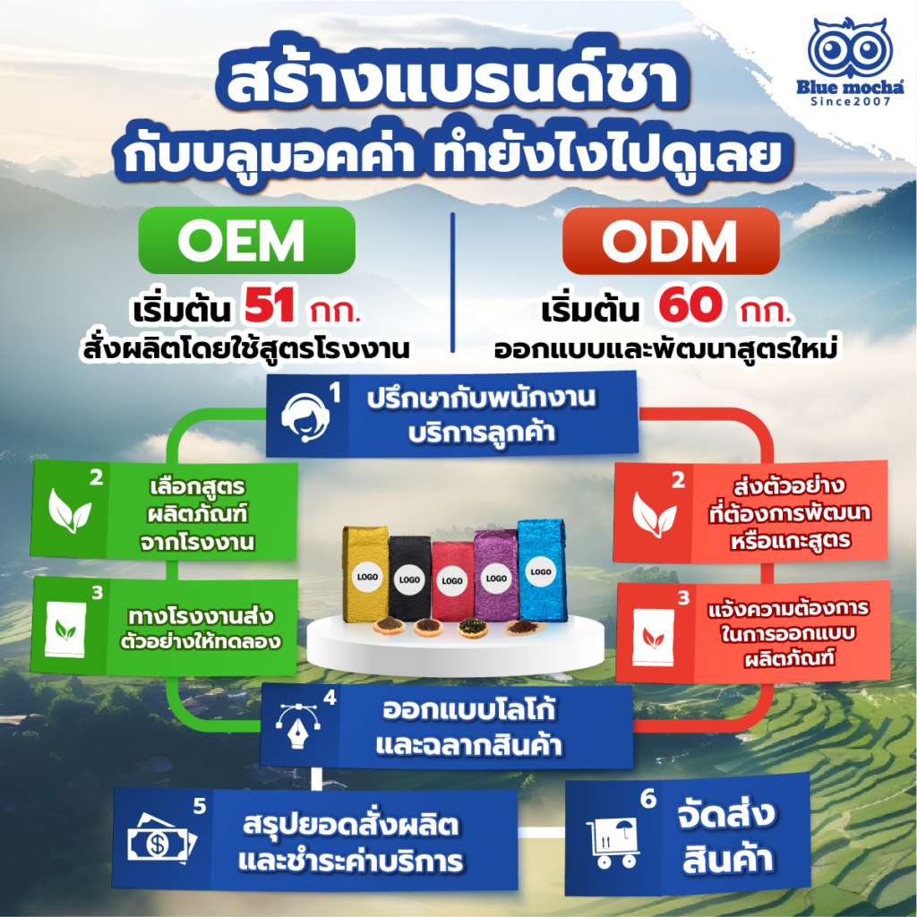 4 ธันวาคม วันสิ่งแวดล้อมไทย ร่วมอนุรักษ์สิ่งแวดล้อมไปกับ Bluemocha โรงงานผลิตชาเชียงใหม่ ใส่ใจสิ่งแวดล้อม ส่งต่อโลกที่ดีกว่าให้คนรุ่นต่อไป !